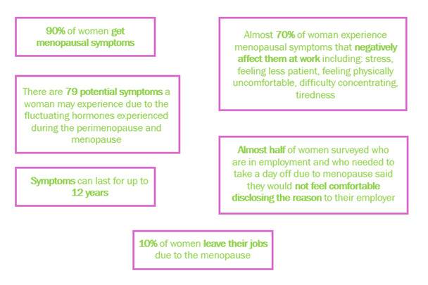 menopause